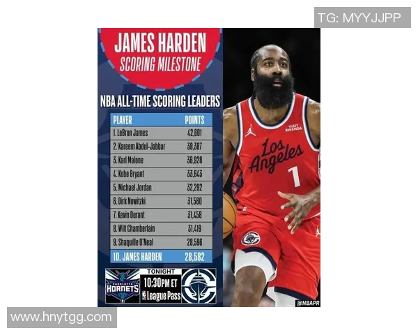 哈登状态急剧下滑76人续约四年16亿计划面临重大考量