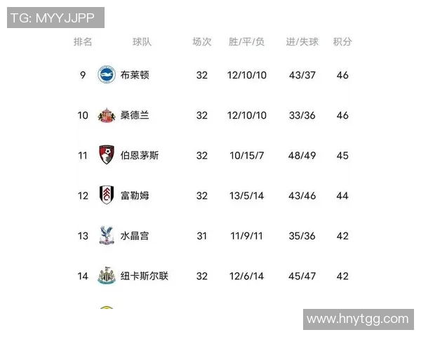英超焦点战热刺主场迎战曼城争夺积分榜重要位置
